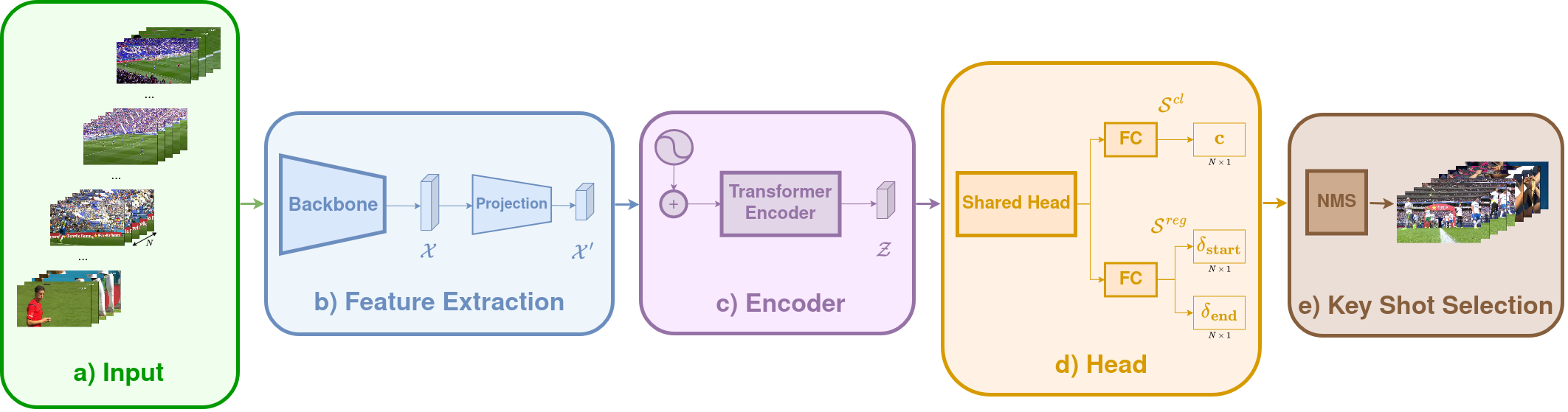 SoccerHigh pipeline diagram